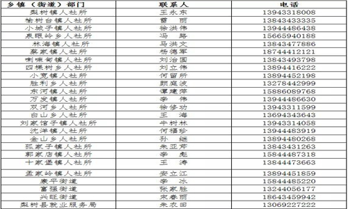 梨树县人口多少_梨树县农村信用合作联社贷款 三查 不到位 被罚30万