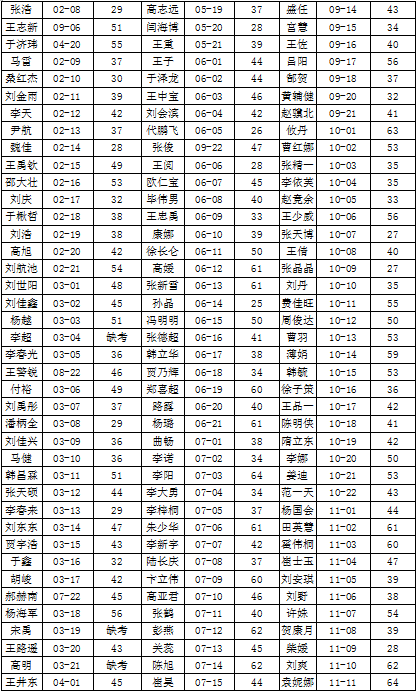 四平2020流失人口_四平东站图片(3)