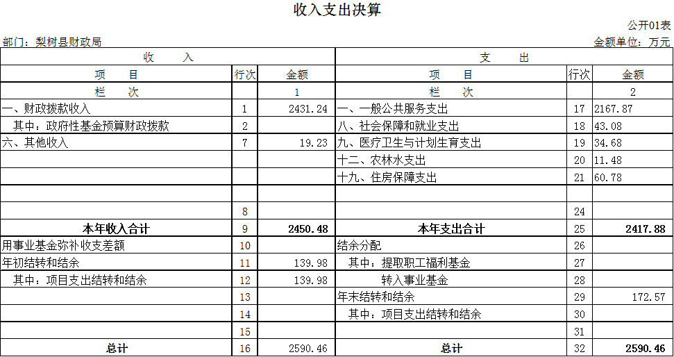 政府购买支出是gdp吗