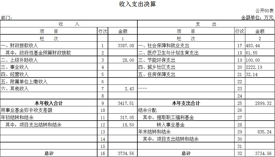 梨树市区人口_梨树简笔画
